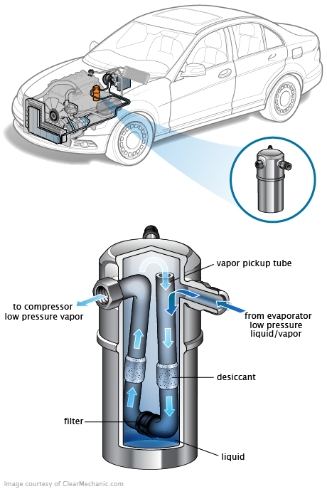 See P0C06 repair manual